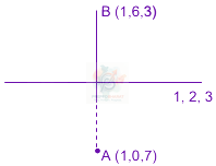 JEE Main 2011 Mathematics, Three Dimensional Geometry — solution figure