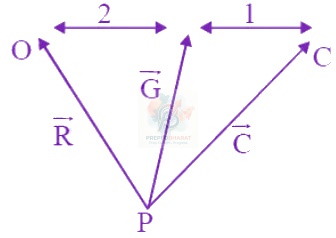 JEE Main 2016 Mathematics, Three Dimensional Geometry — solution figure