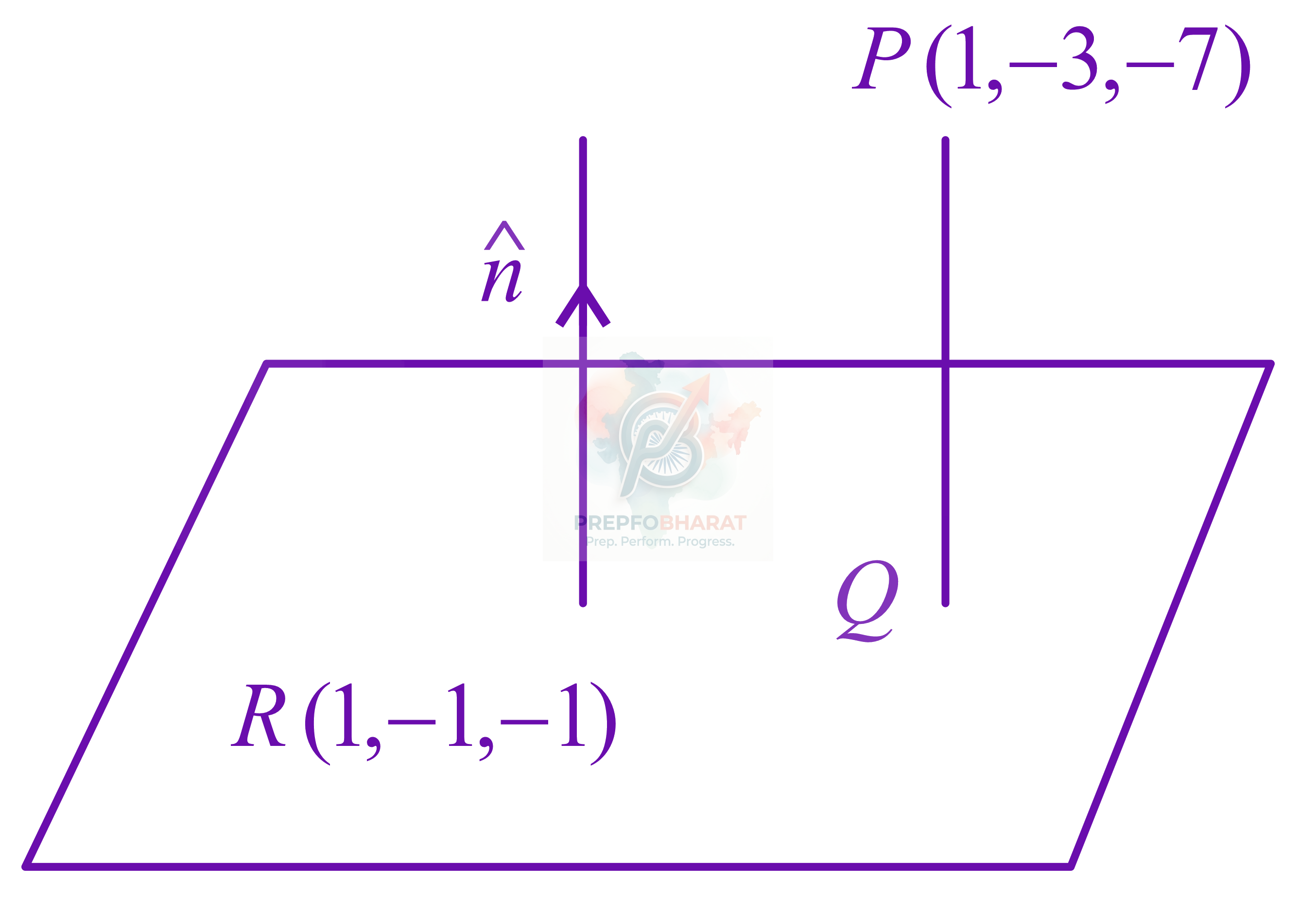 JEE Main 2017 Mathematics, Three Dimensional Geometry — solution figure
