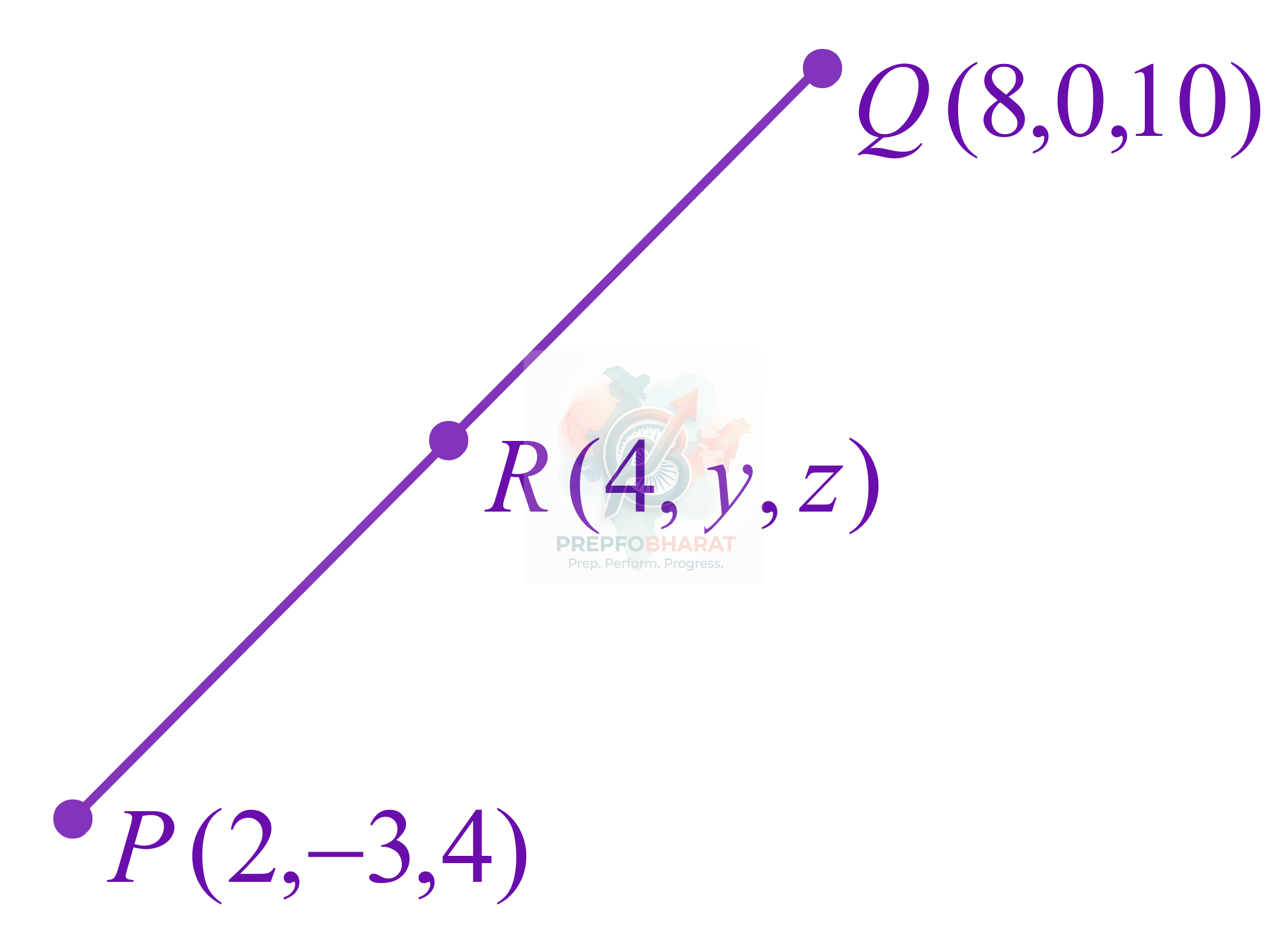 JEE Main 2019 Mathematics, Three Dimensional Geometry — solution figure