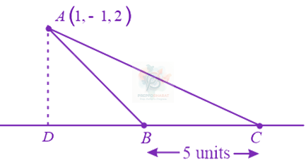 JEE Main 2019 Mathematics, Three Dimensional Geometry — solution figure