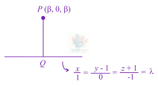 JEE Main 2019 Mathematics, Three Dimensional Geometry — solution figure