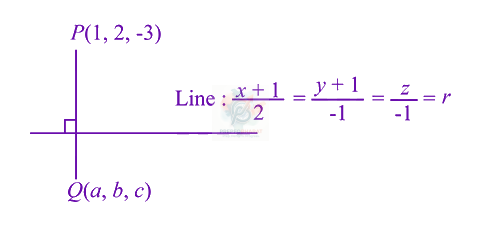 JEE Main 2020 Mathematics, Three Dimensional Geometry — solution figure