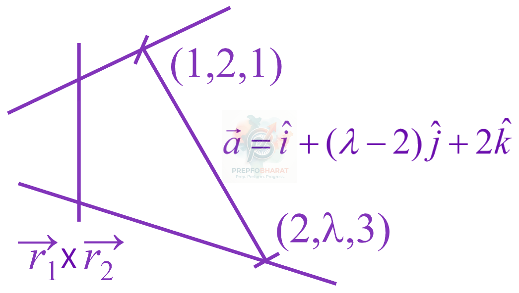 JEE Main 2021 Mathematics, Three Dimensional Geometry — solution figure