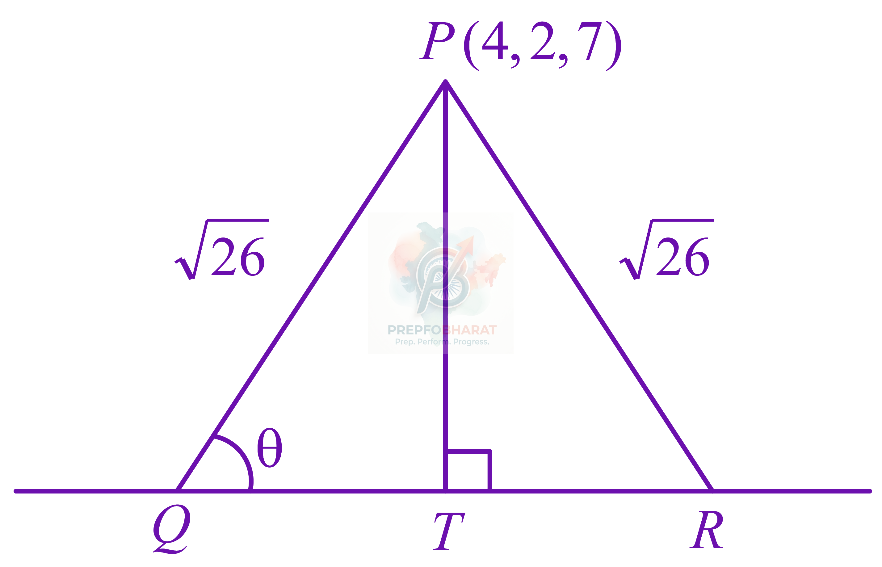 JEE Main 2022 Mathematics, Three Dimensional Geometry — solution figure