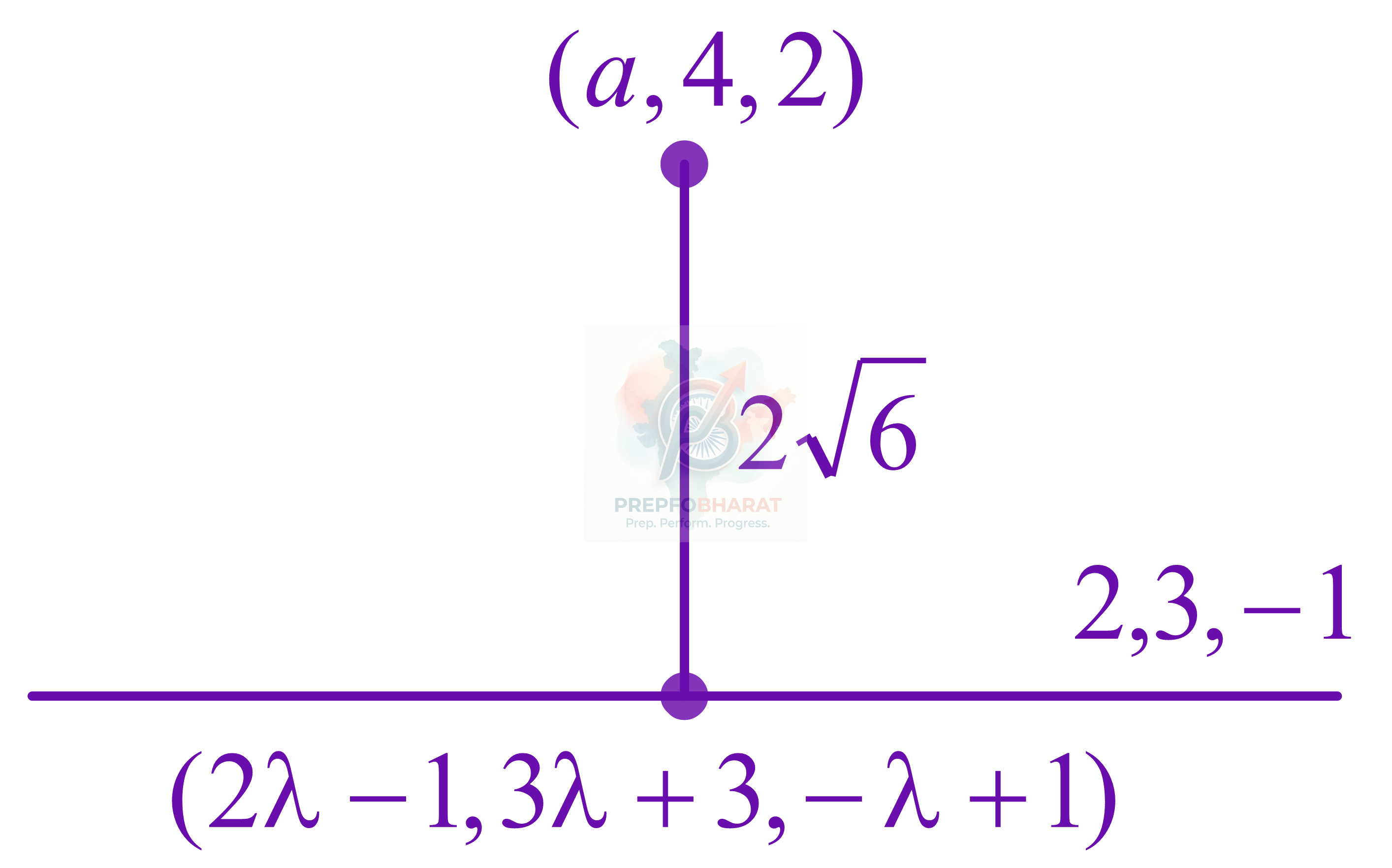 JEE Main 2022 Mathematics, Three Dimensional Geometry — solution figure