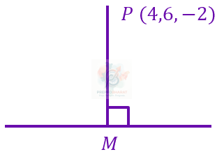 JEE Main 2023 Mathematics, Three Dimensional Geometry — solution figure