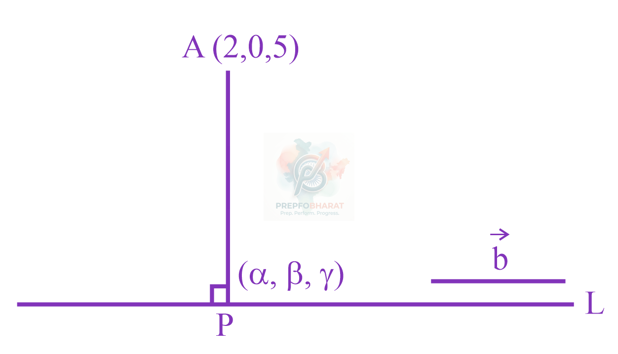 JEE Main 2023 Mathematics, Three Dimensional Geometry — solution figure