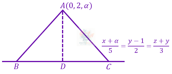 JEE Main 2023 Mathematics, Three Dimensional Geometry — solution figure
