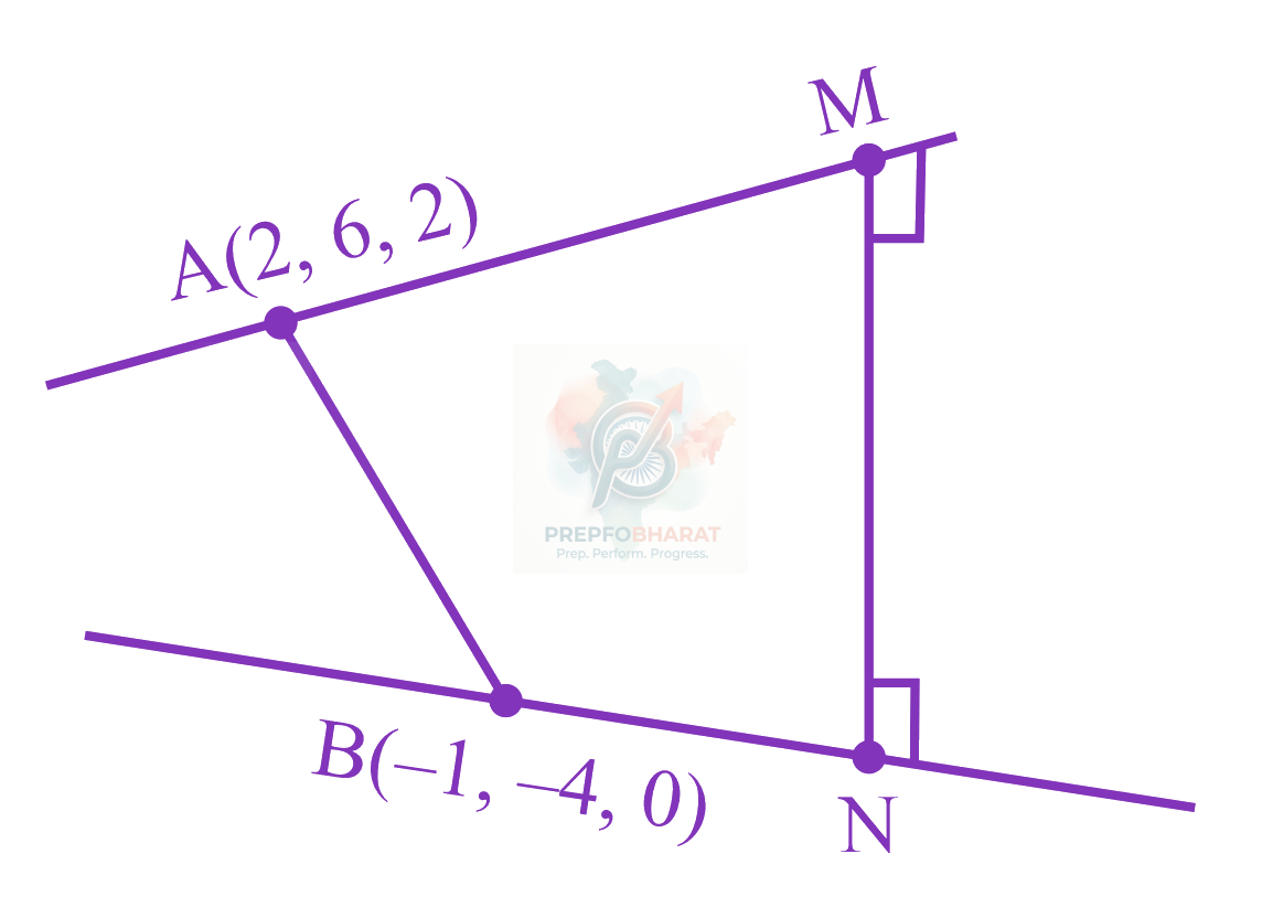 JEE Main 2023 Mathematics, Three Dimensional Geometry — solution figure