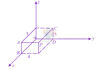 JEE Main 2023 Mathematics, Three Dimensional Geometry — solution figure