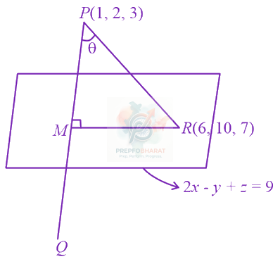 JEE Main 2023 Mathematics, Three Dimensional Geometry — solution figure