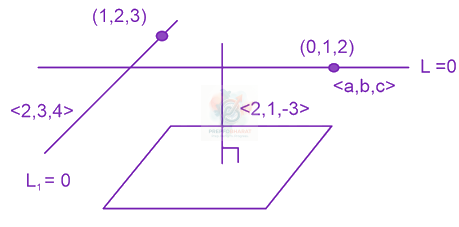 JEE Main 2023 Mathematics, Three Dimensional Geometry — solution figure 1