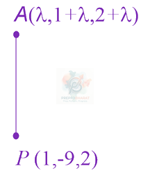JEE Main 2023 Mathematics, Three Dimensional Geometry — solution figure 2