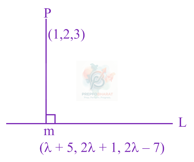 JEE Main 2023 Mathematics, Three Dimensional Geometry — solution figure