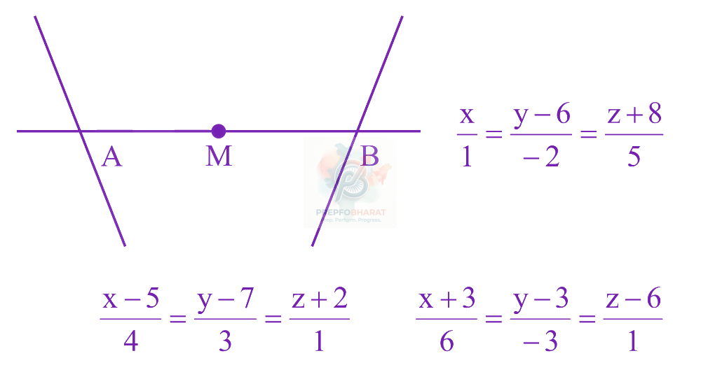 JEE Main 2023 Mathematics, Three Dimensional Geometry — solution figure