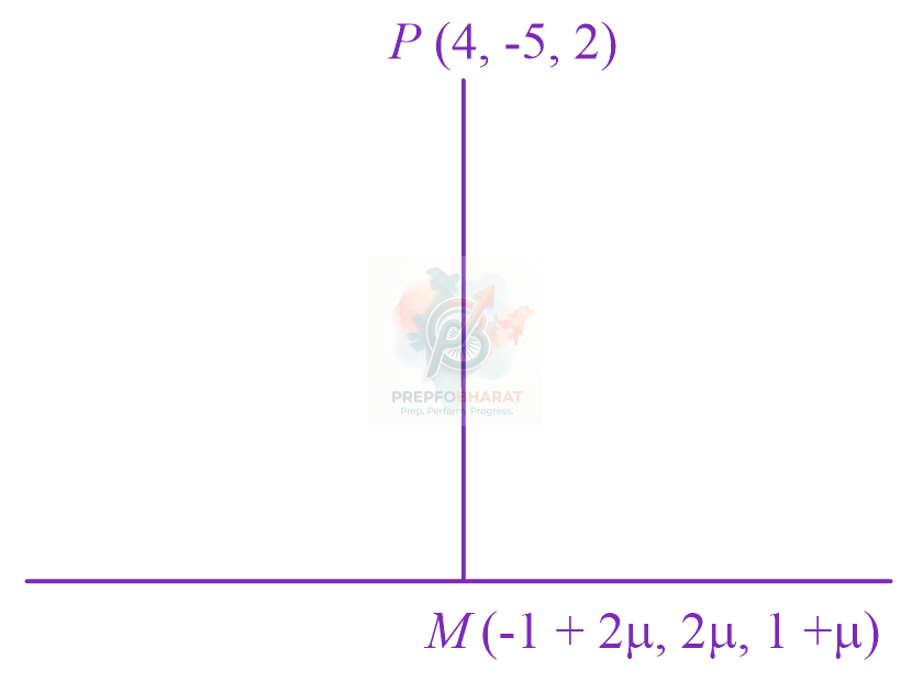JEE Main 2023 Mathematics, Three Dimensional Geometry — solution figure