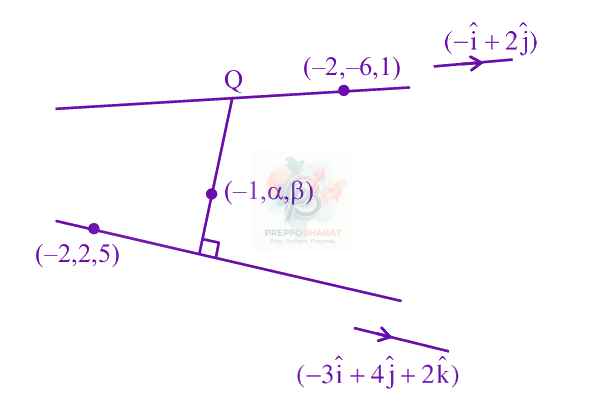 JEE Main 2024 Mathematics, Three Dimensional Geometry — solution figure