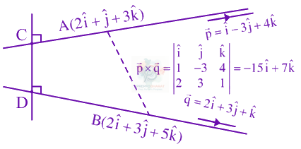 JEE Main 2024 Mathematics, Three Dimensional Geometry — solution figure