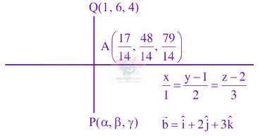 JEE Main 2024 Mathematics, Three Dimensional Geometry — solution figure