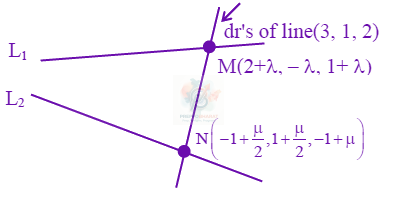 JEE Main 2024 Mathematics, Three Dimensional Geometry — solution figure 1