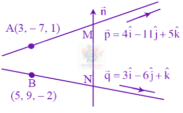 JEE Main 2024 Mathematics, Three Dimensional Geometry — solution figure