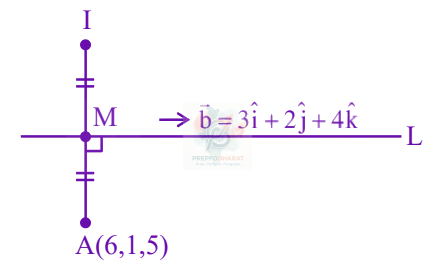 JEE Main 2024 Mathematics, Three Dimensional Geometry — solution figure