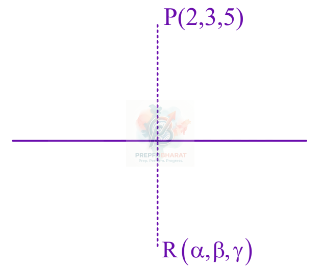JEE Main 2024 Mathematics, Three Dimensional Geometry — solution figure