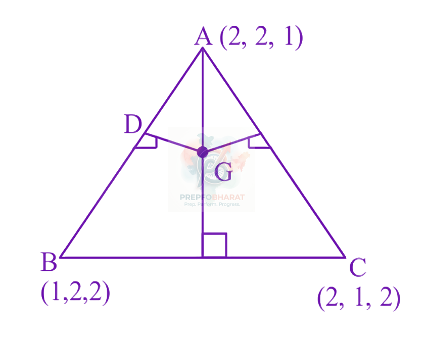 JEE Main 2024 Mathematics, Three Dimensional Geometry — solution figure
