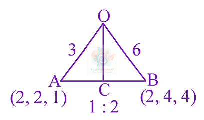 JEE Main 2024 Mathematics, Three Dimensional Geometry — solution figure
