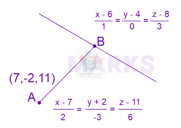 JEE Main 2024 Mathematics, Three Dimensional Geometry — solution figure
