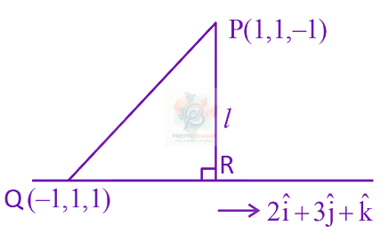 JEE Main 2024 Mathematics, Three Dimensional Geometry — solution figure