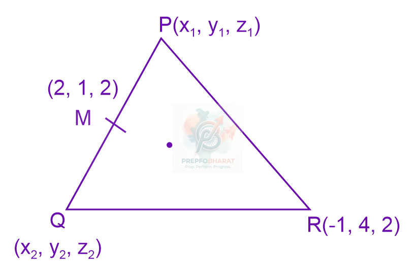 JEE Main 2024 Mathematics, Three Dimensional Geometry — solution figure