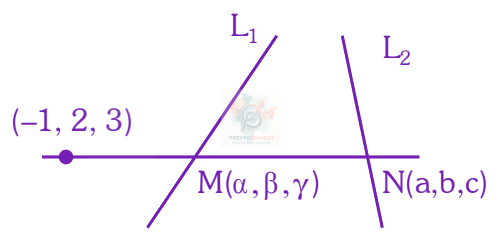 JEE Main 2024 Mathematics, Three Dimensional Geometry — solution figure