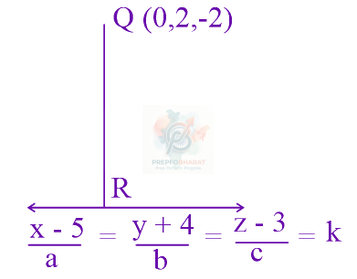 JEE Main 2024 Mathematics, Three Dimensional Geometry — solution figure