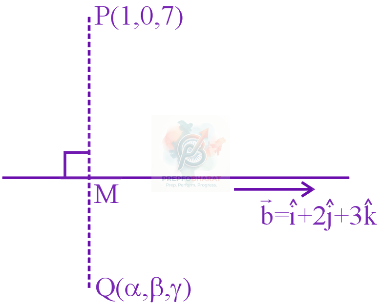 JEE Main 2024 Mathematics, Three Dimensional Geometry — solution figure