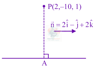 JEE Main 2025 Mathematics, Three Dimensional Geometry — solution figure