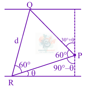JEE Main 2025 Mathematics, Three Dimensional Geometry — solution figure