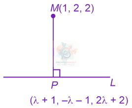 JEE Main 2025 Mathematics, Three Dimensional Geometry — solution figure 1