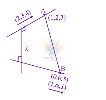 JEE Main 2025 Mathematics, Three Dimensional Geometry — solution figure