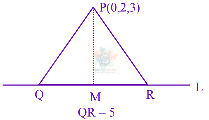 JEE Main 2025 Mathematics, Three Dimensional Geometry — solution figure