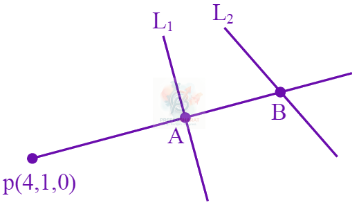 JEE Main 2025 Mathematics, Three Dimensional Geometry — solution figure