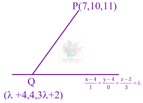 JEE Main 2025 Mathematics, Three Dimensional Geometry — solution figure