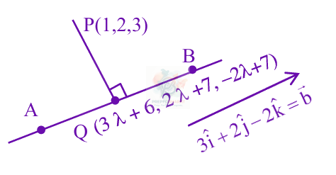 JEE Main 2025 Mathematics, Three Dimensional Geometry — solution figure
