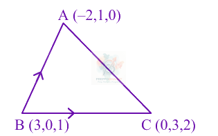 JEE Main 2025 Mathematics, Three Dimensional Geometry — solution figure