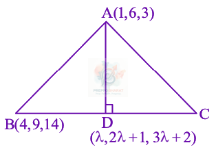 JEE Main 2026 Mathematics, Three Dimensional Geometry — solution figure