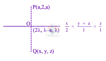 JEE Main 2026 Mathematics, Three Dimensional Geometry — solution figure 1