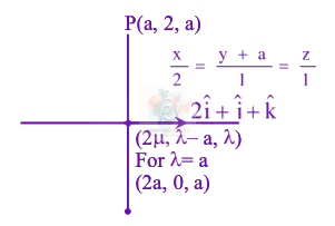 JEE Main 2026 Mathematics, Three Dimensional Geometry — solution figure 3
