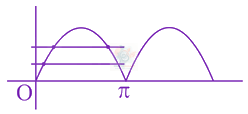 JEE Main 2021 Mathematics, Trigonometric Equations — solution figure