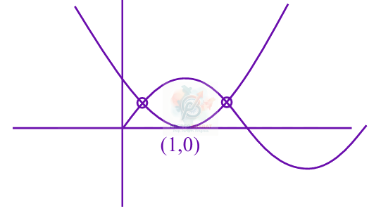 JEE Main 2024 Mathematics, Trigonometric Equations — solution figure 2